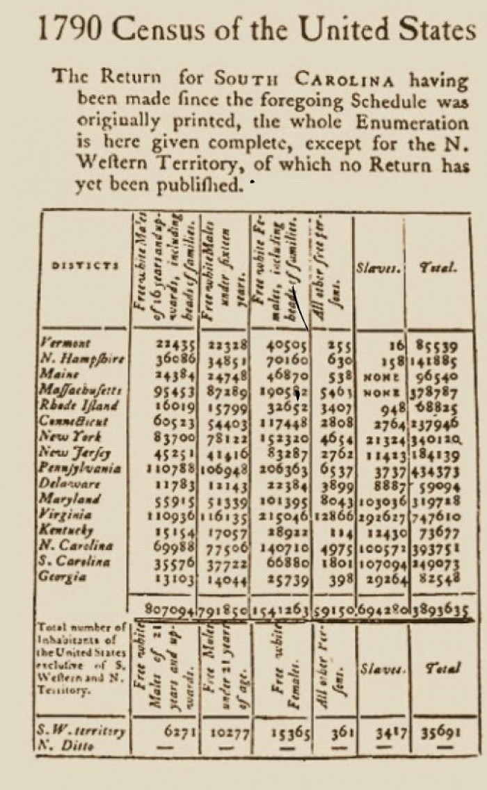 1790 census “notice white “